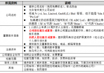 纳闽岛公司注册费用