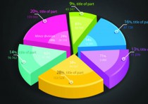 1月15日TMT行业数据一览